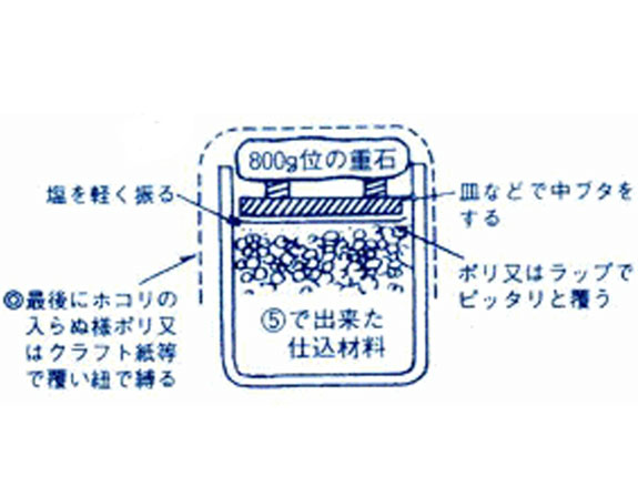 手前みその仕込み方（番号順にお作り下さい）